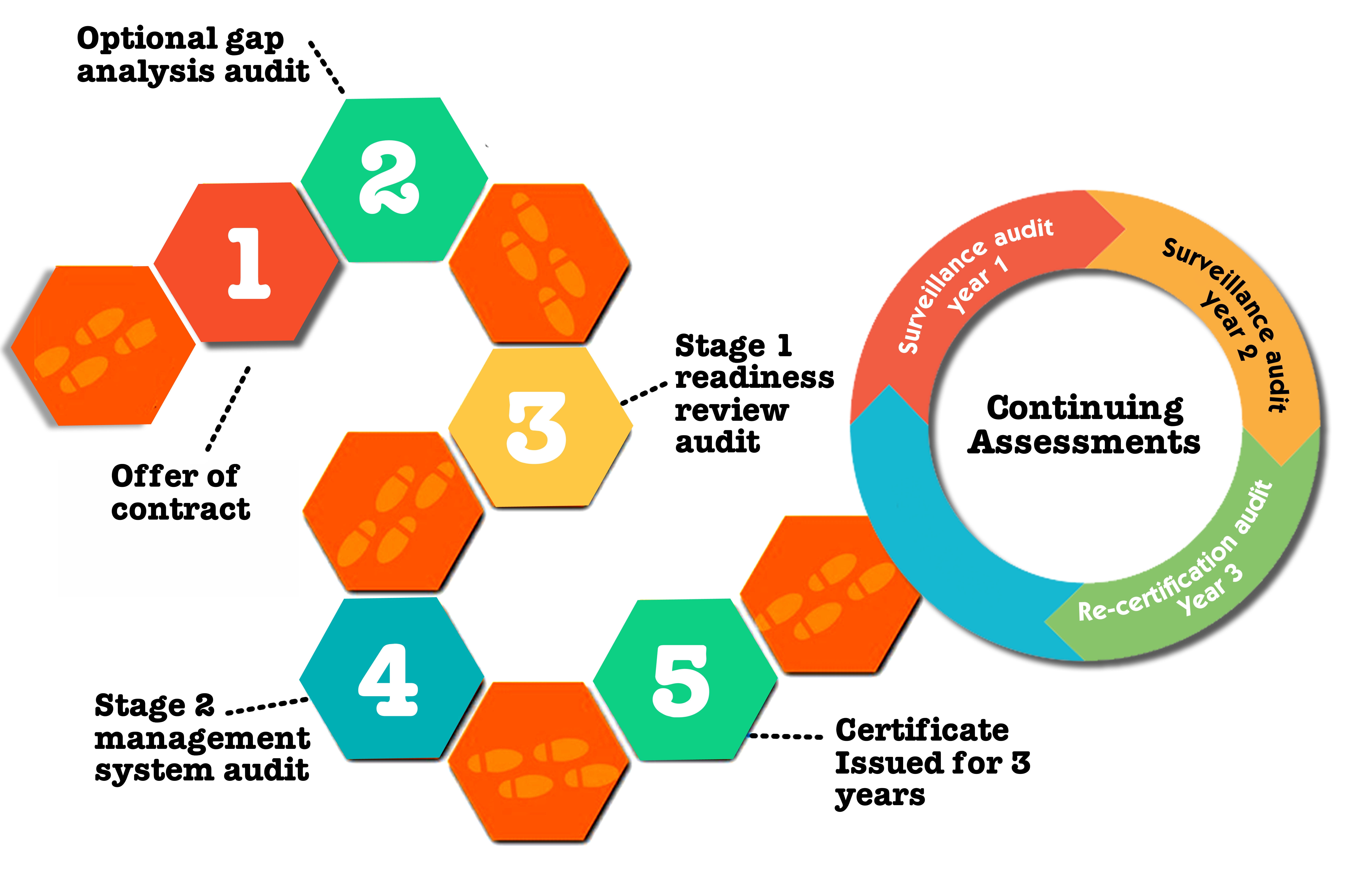 iso-9001-2015-forefront-certification